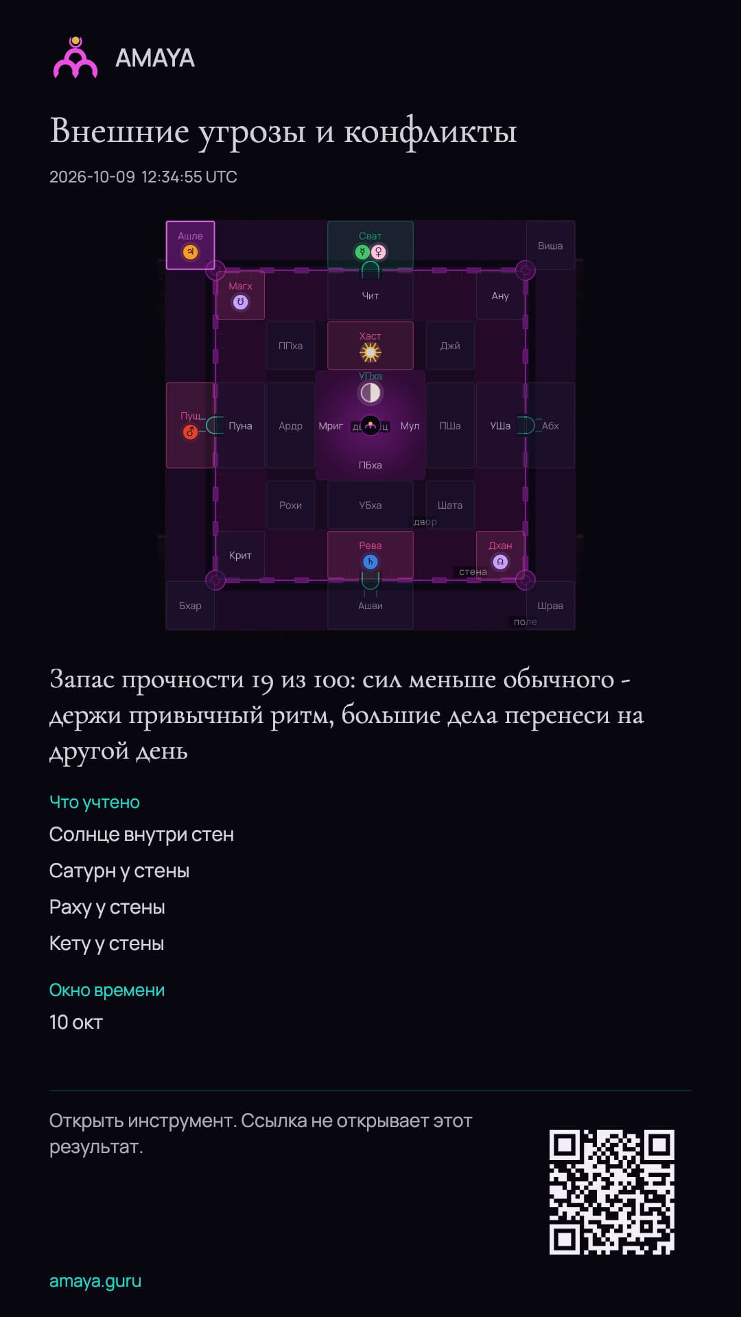 Пример разбора Внешние угрозы и конфликты: схема крепости и начало вывода; полный результат доступен по ссылке.