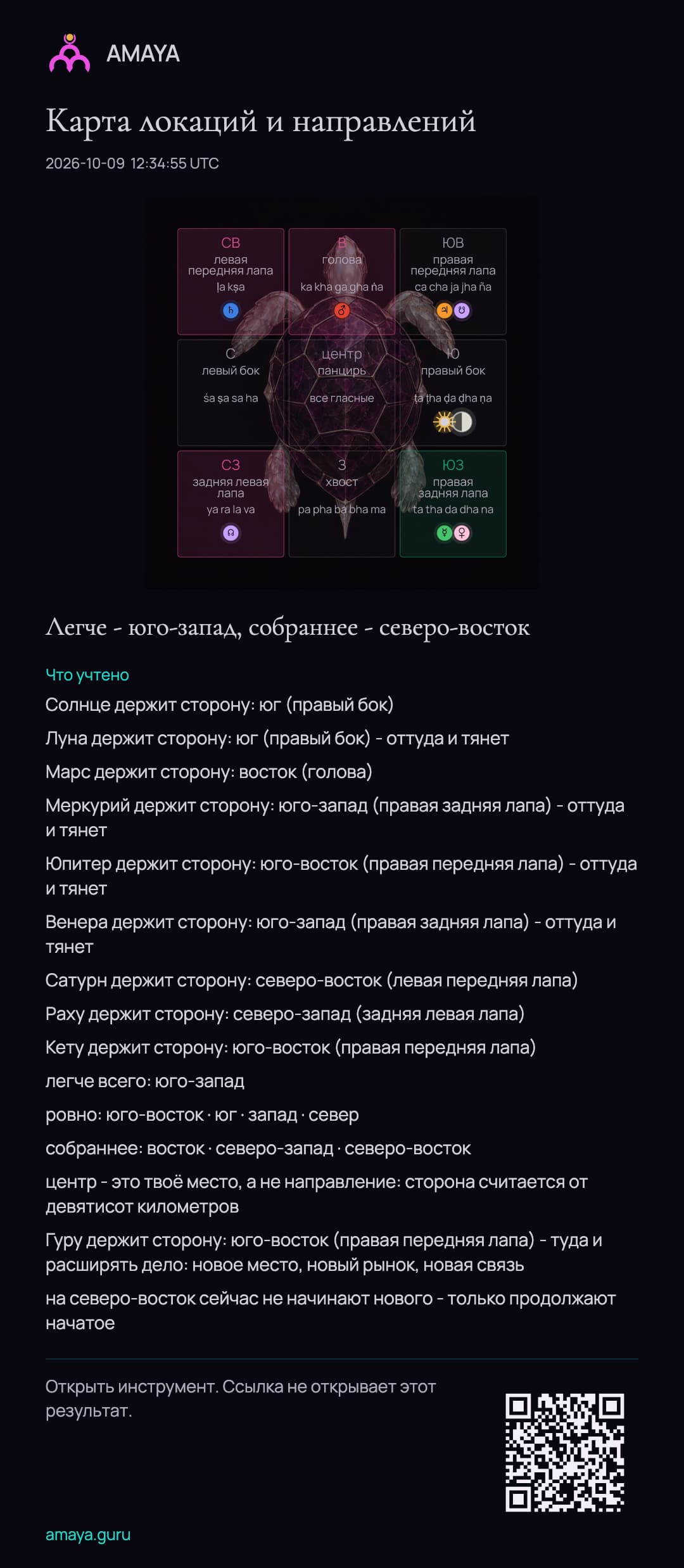 Пример Карты локаций и направлений: сетка с черепахой, отметки планет и начало вывода; полный результат доступен по ссылке.