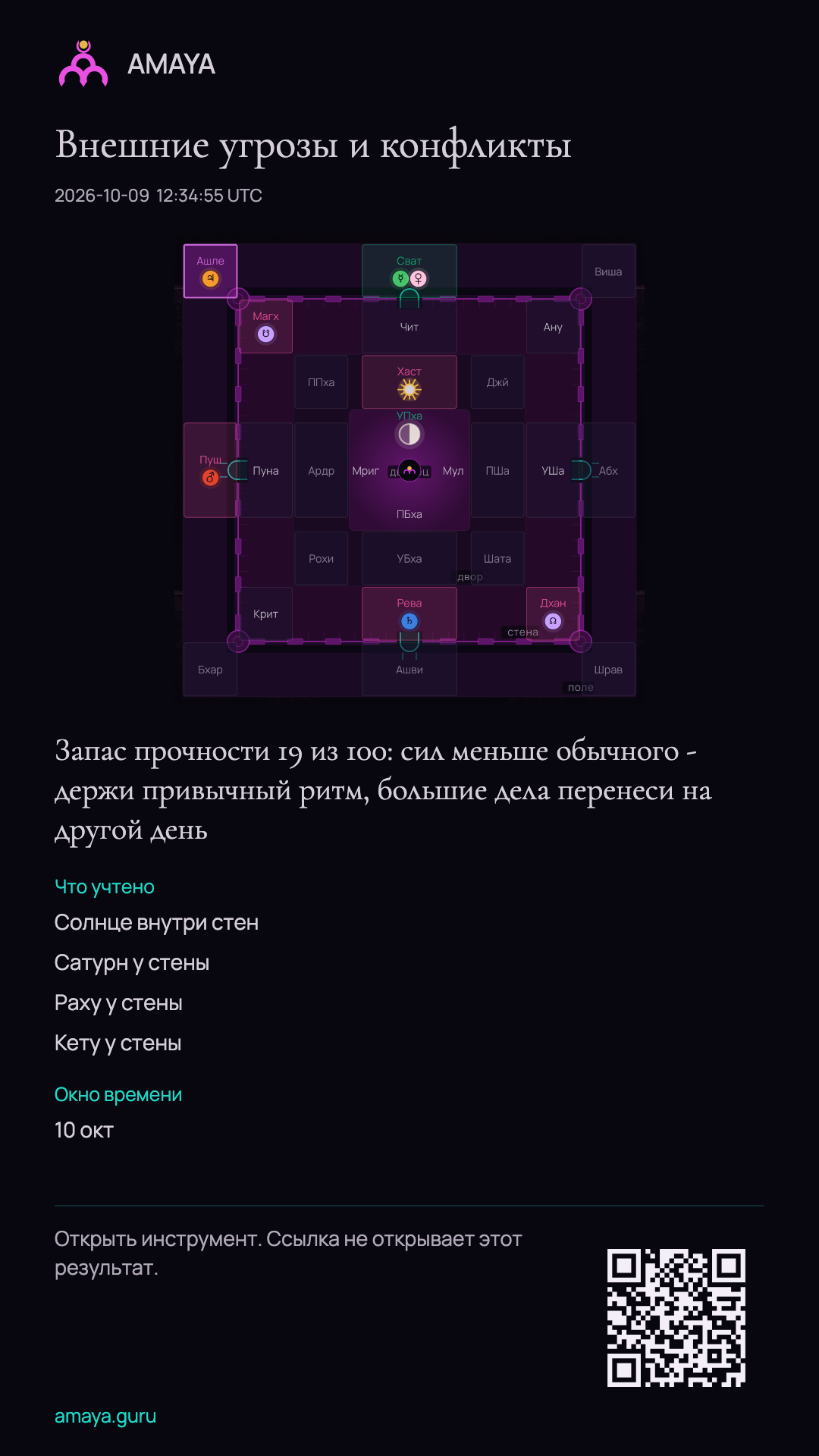 Пример разбора Внешние угрозы и конфликты: схема крепости и начало вывода; полный результат доступен по ссылке.