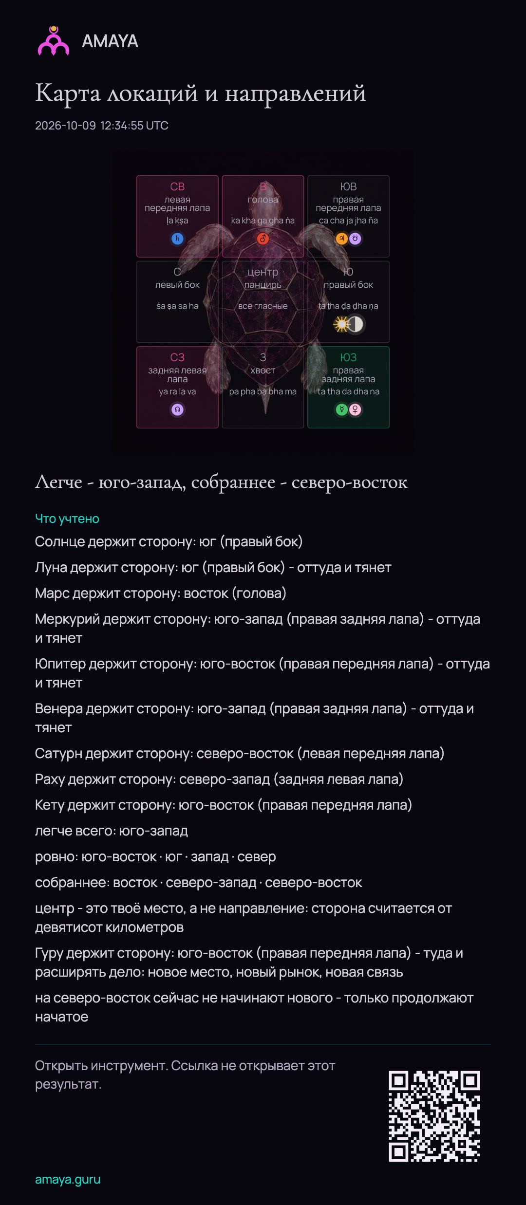 Пример Карты локаций и направлений: сетка с черепахой, отметки планет и начало вывода; полный результат доступен по ссылке.